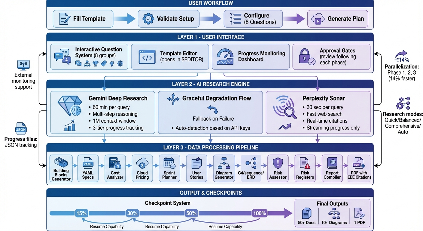 Claude Project Planner Documentation
